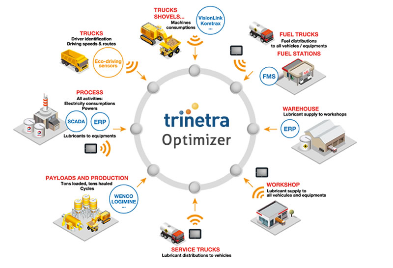GPS-fleet-management-solutions-for-Transportation-and-Logistics-Industry-1 (1)
